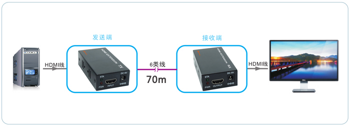 HDMIL(zhng)MICOM-HDMI70BӈD-