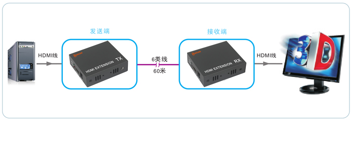 HDMIL(zhng)60 MICOM-HDMI60BӈD