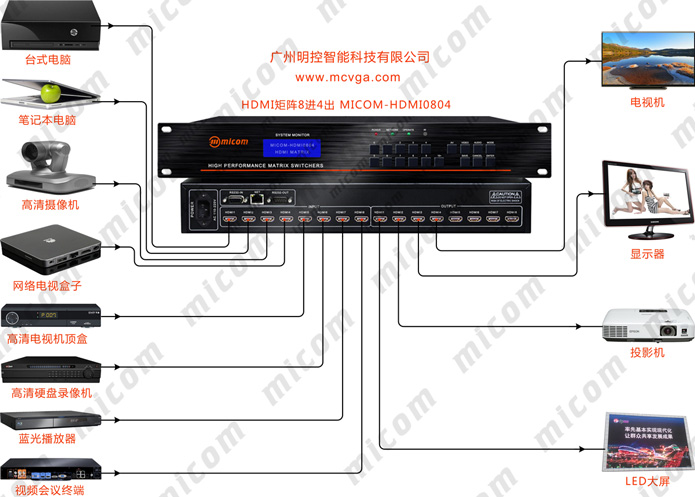 hdmi8M4BؓD